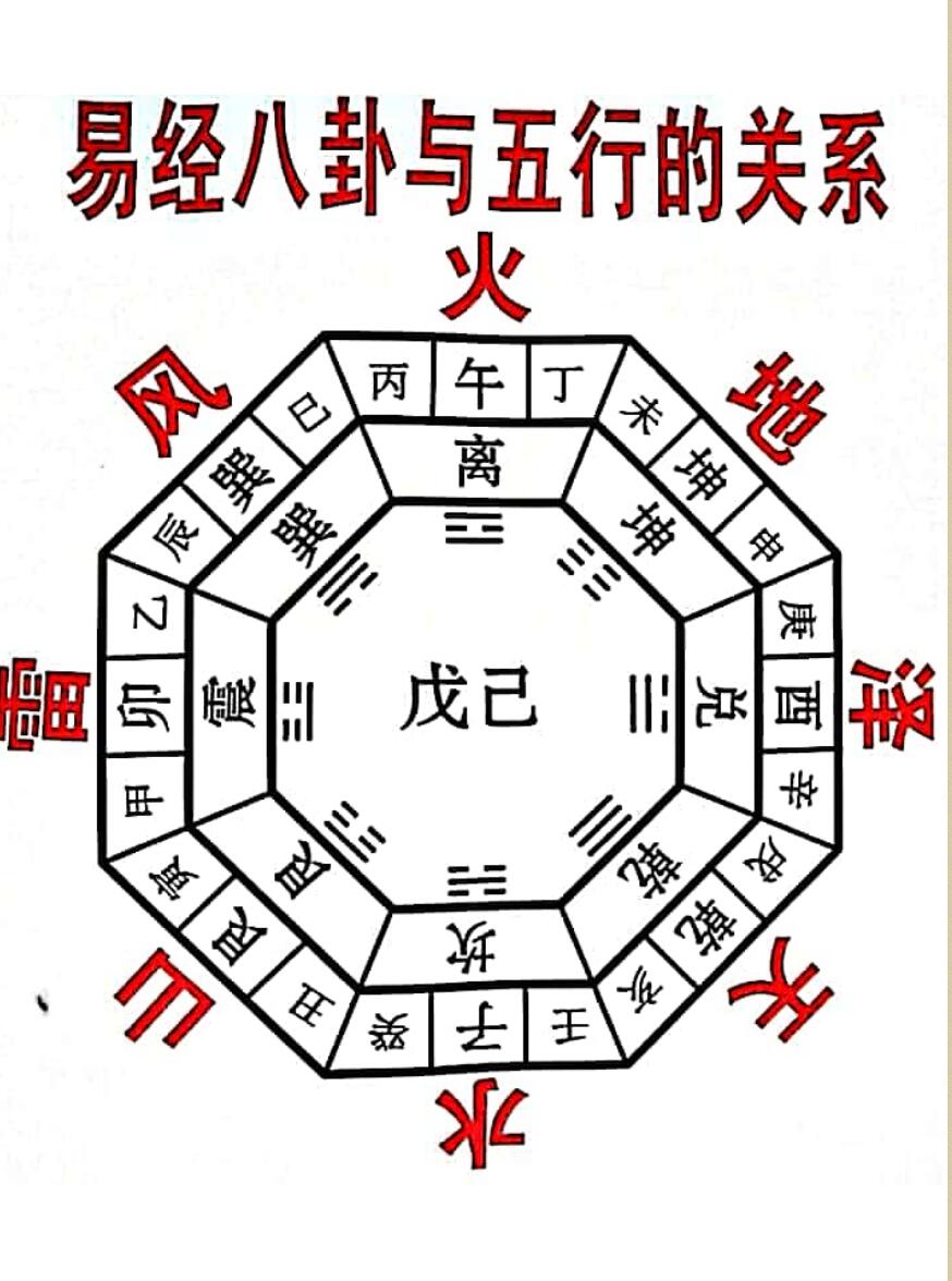 《风水图谱》(71单页) PDF电子版下载