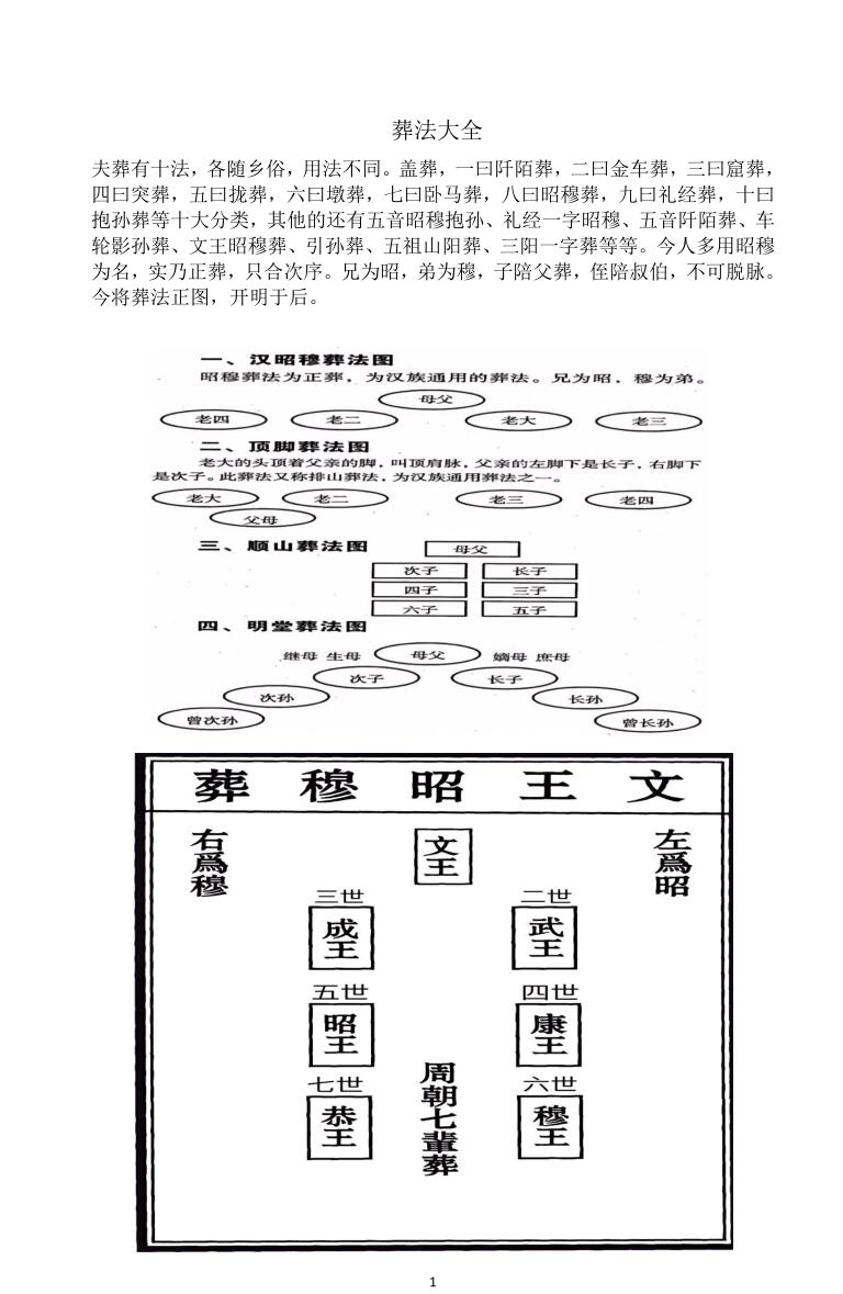 民间师父整理自用 葬法大全39页