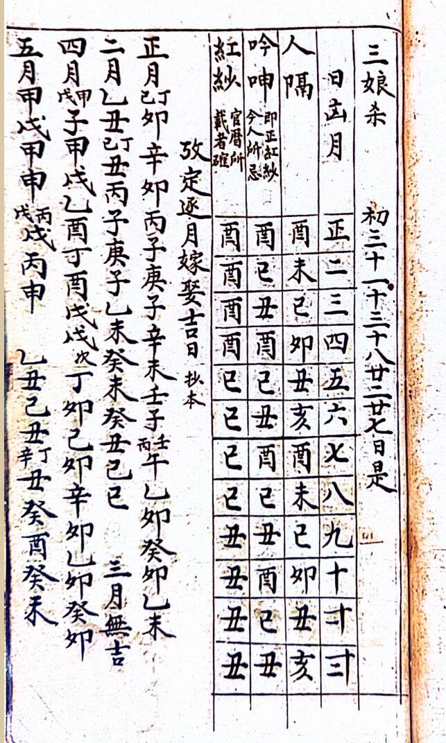 风水古籍《杨公地理寻龙点穴》