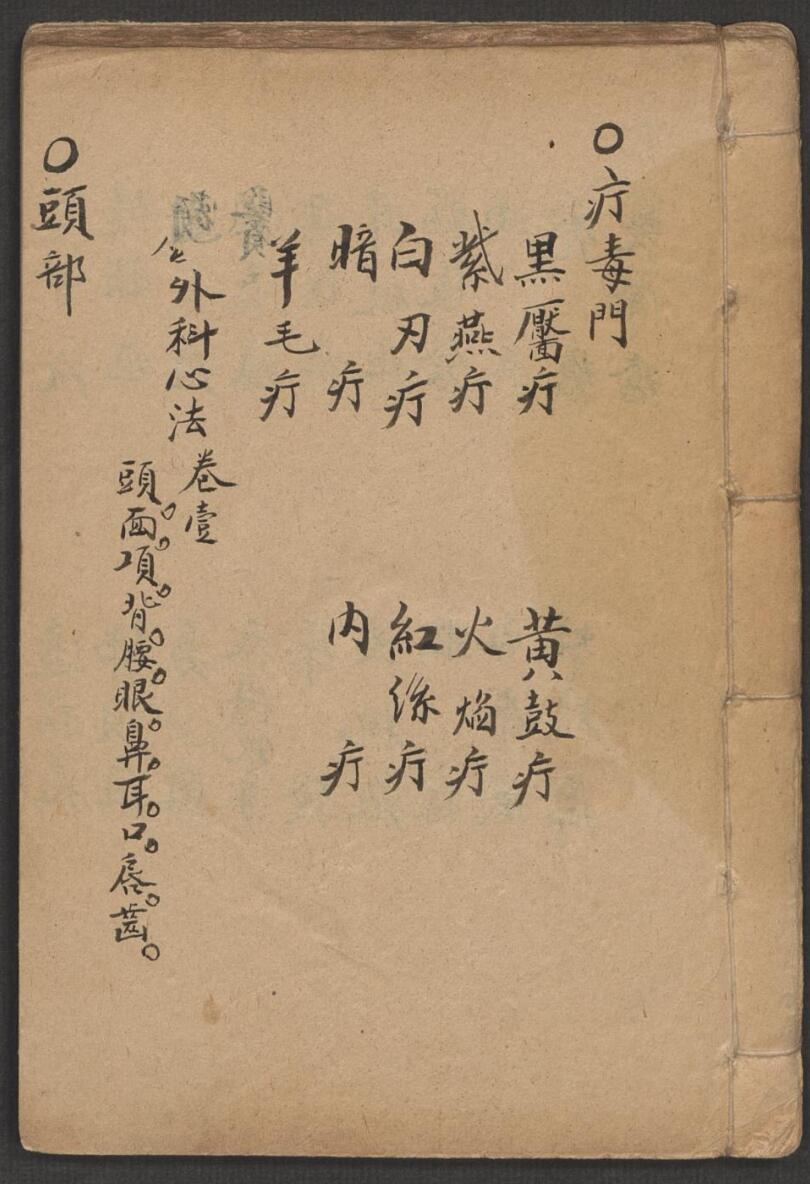 医宗金鉴.外科心法