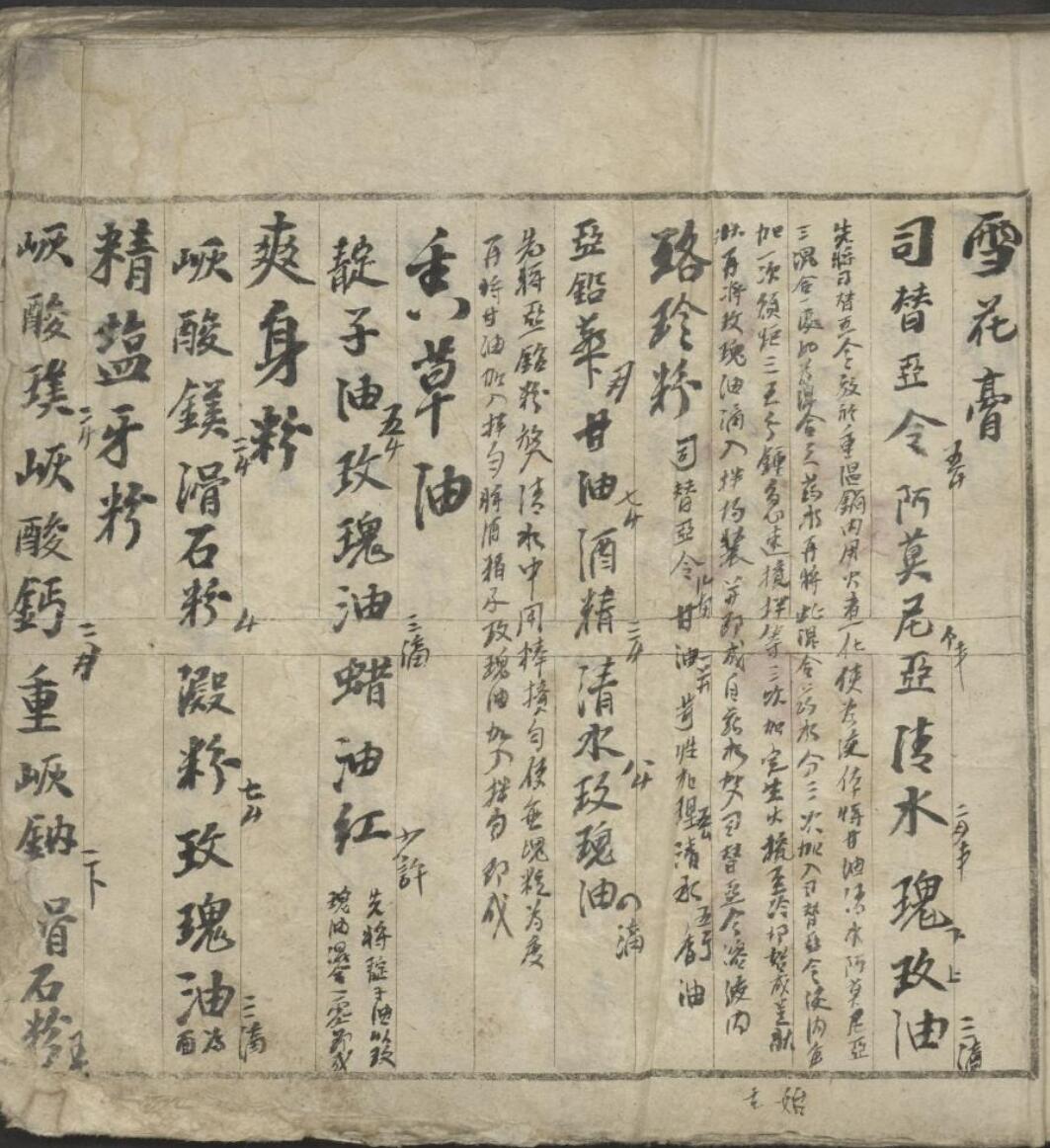 中西药方抄 , 1900