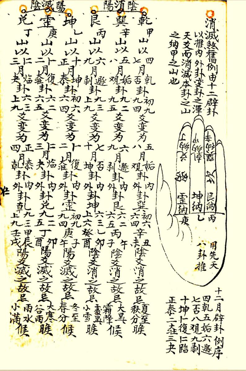 奇门古籍《奇门数术》