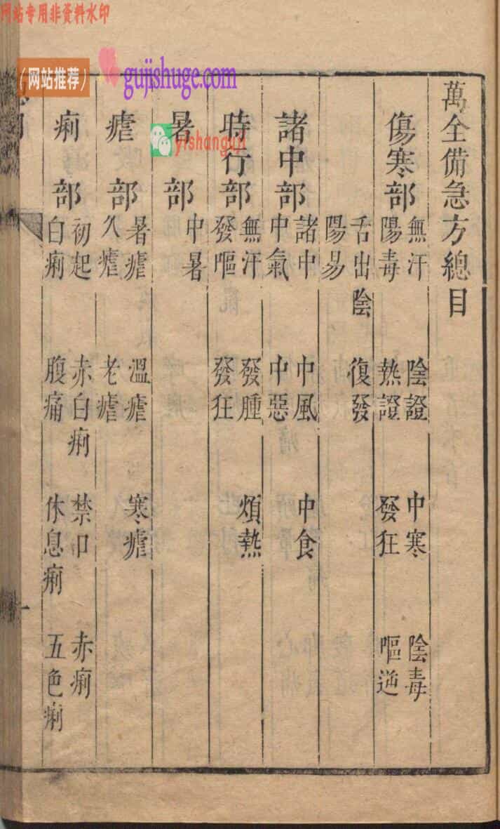 中医方书古籍《万全备急方》王翃