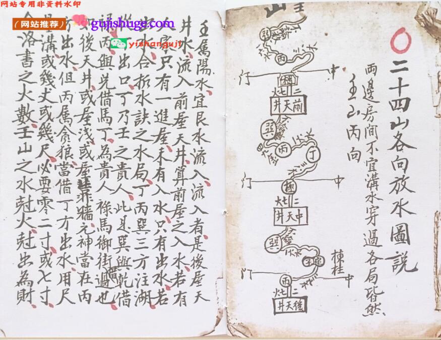 《天井放水诀》